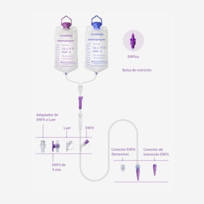 Set para nutrición enteral.